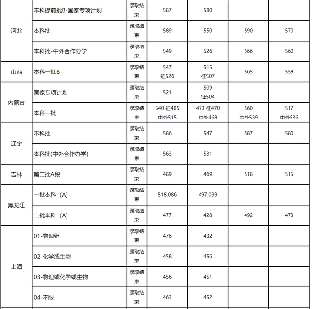 盐业专业院校排名前十(十大盐业排名第一)插图6