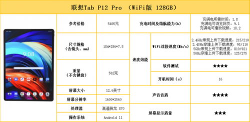 办公平板电脑排行榜(平板电脑办公用什么牌子好)插图12