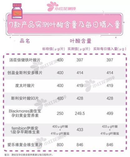 美国叶酸品牌排行榜(进口叶酸品牌十大排名)插图8