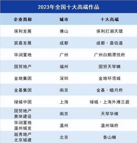 产业地产排行榜(工业地产龙头企业)插图8
