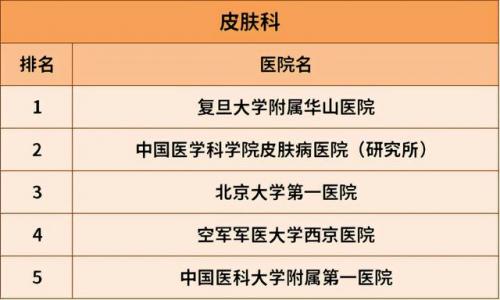 治肝病全国最好的医院排行榜(肝病治疗费用参考)插图6