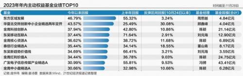基金价格排行榜(基金净值排名表)插图