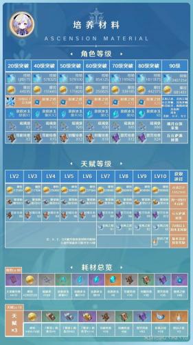 原神七七和琴怎么搭配阵容(原神七七好还是琴好)插图1