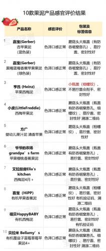 果泥排行榜(果泥哪个牌子的好)插图10
