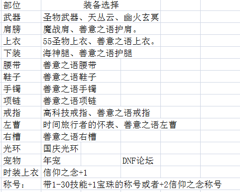 dnf破晓女神带什么勋章好(dnf破晓女神是百分比还是固伤)插图50
