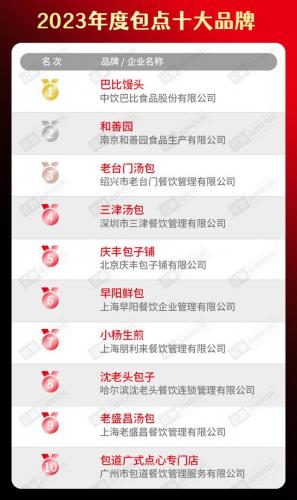 餐饮美食排行榜(餐饮十大排名)插图25