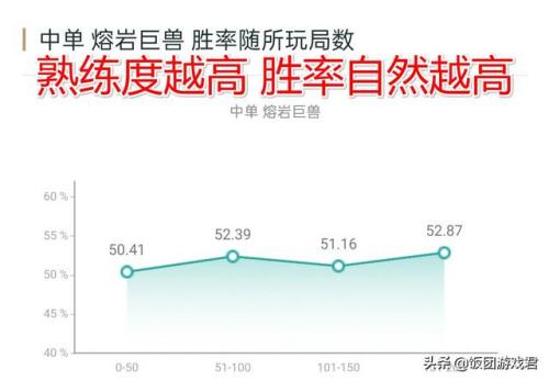 熔岩巨兽用什么符文(熔岩巨兽打野出装)插图16
