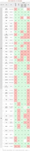 高端透气内衣排名前十(比较好穿的内衣品牌)插图22