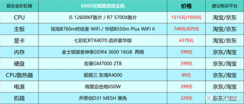 组装电脑配置清单表(一千元以内最强主机)插图7