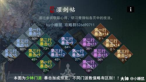 一梦江湖三尺青峰暴击怎么提(一梦江湖暴击率叠多少)插图2