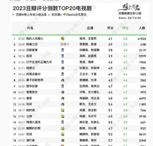 网络自制剧最新排行榜(优酷自制网剧名单)插图2