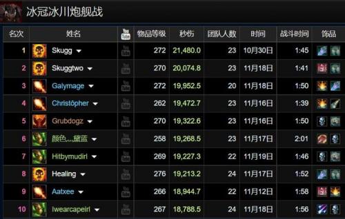 魔兽世界伤害排行榜(wow最新dps排行)插图4