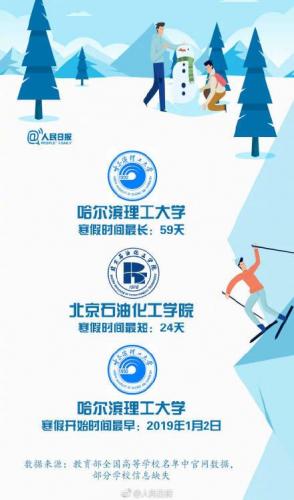 高校寒假排行榜(全国2024放寒假一览表)插图8