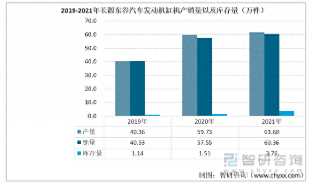 国产发动机缸体排名前十(中国国产发动机排名前十)插图7