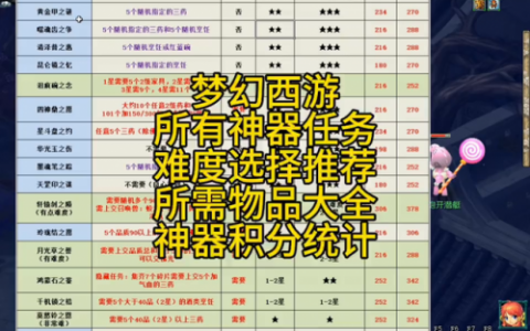 神器任务攻略完整版(魔兽世界神器任务流程)