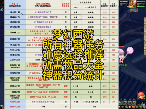 神器任务攻略完整版(魔兽世界神器任务流程)插图