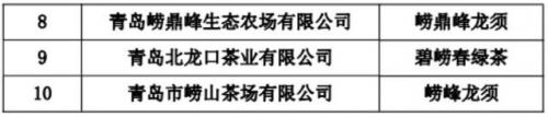 青岛茶叶品种排名前十(青岛十大名茶最新排名)插图3