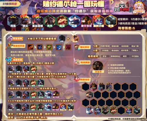 攻略搭配云顶怎么阵容四星(云顶之弈玩法阵容搭配)插图7