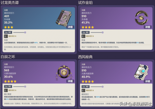 原神丽莎前期阵容怎么搭配(原神丽莎阵容推荐)插图2