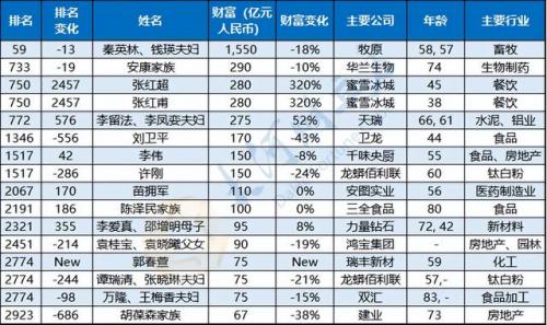 河南有钱排行榜(河南永城十大有钱人)插图1