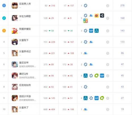 宫斗游戏排行榜(十大橙光宫斗古风游戏)插图1
