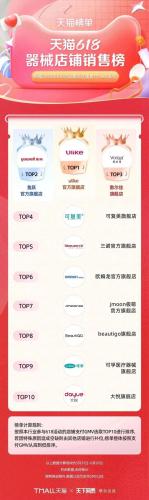 淘宝热销品牌排行榜(淘宝top10销量排行榜)插图76