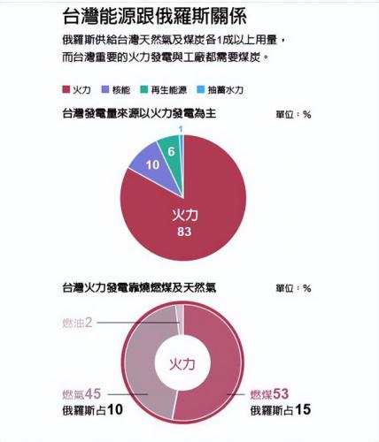 2013台湾收入排行榜(台湾一年财政收入多少)插图5