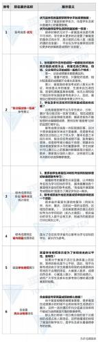 云南优秀画室排名前十(画室排名)插图16