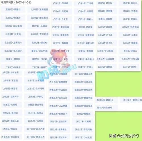 2023百区平转有哪些区(2023百服平转时间)插图5