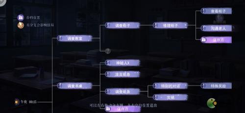 黑猫奇闻社现代篇第三章昆吾斩蛟剑全结局攻略(江湖风云录前往成都寻找黑猫线索)插图2