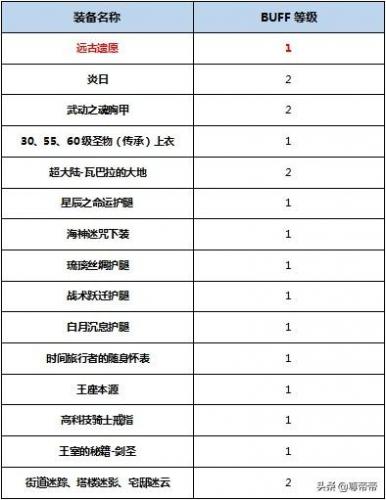 dnf帝血弑天100级刷图加点(dnf帝血弑天加点)插图3