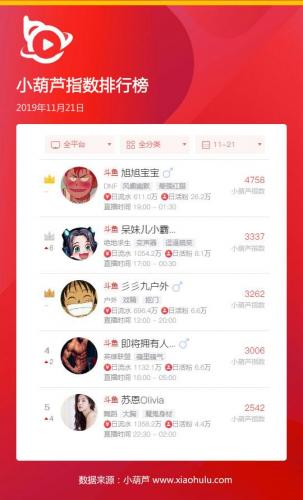 斗鱼礼物排行榜查询(斗鱼直播礼物价格明细)插图