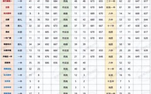 开福区热门小学排名前十(岳麓区小学排名最新名单)