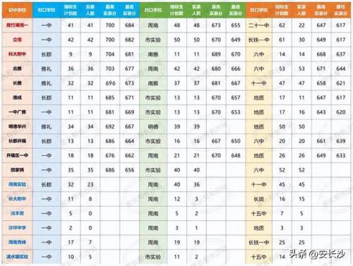 开福区热门小学排名前十(岳麓区小学排名最新名单)插图