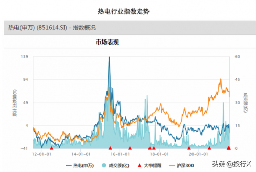 江阴热电行业排名前十(热电行业属什么行业)插图