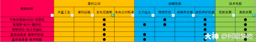 无尽的拉格朗日研究路线推荐(拉格朗日066支援型)插图4