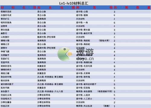 另一个伊甸浑身项链怎么制作(废物利用做项链)插图2