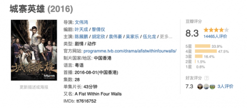 港剧排行榜2016(高分经典港剧榜)插图15