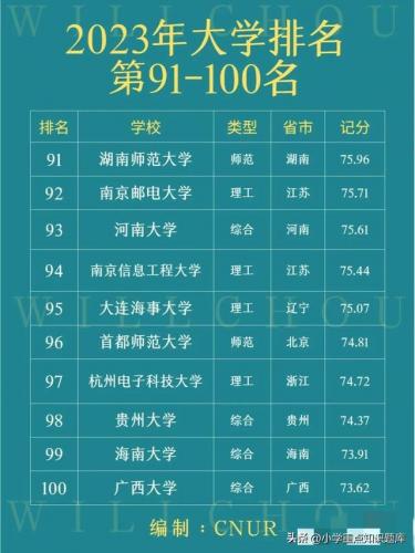 全国名牌大学排行榜(中国重点大学排名一览表)插图9
