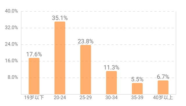 诛仙3赚钱(诛仙3最新打金攻略)插图23