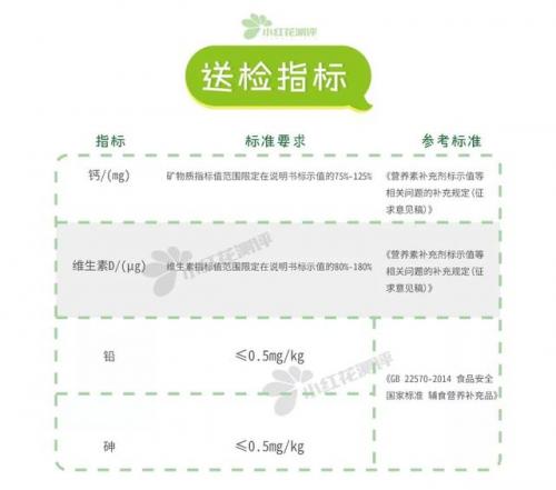 十大孕妇钙片品牌排行榜(医生推荐的孕妇钙片)插图5