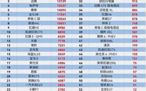 中型轿车口碑排行榜(中型suv排行榜前十名)