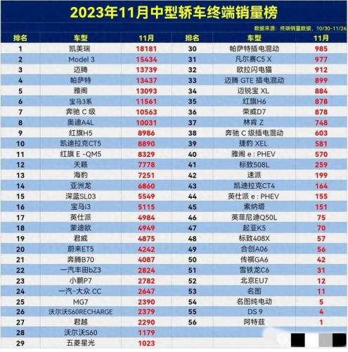中型轿车口碑排行榜(中型suv排行榜前十名)插图