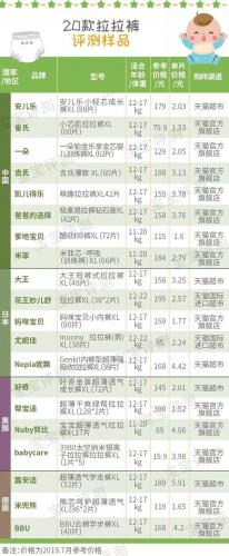 宝宝拉拉裤排行榜(口碑最好的十大拉拉裤)插图2