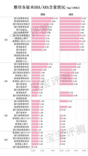 金盾奶粉排行榜(国内什么婴儿奶粉品牌最好最安全)插图14