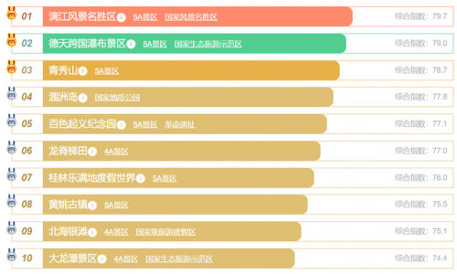 广西好玩的地方排行榜(广西十大景区排名)插图1