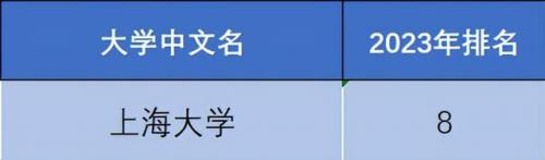 泰晤士排行榜(2024times大学排行榜)插图10