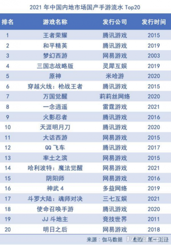 2d回合网游排行榜(回合游戏)插图11