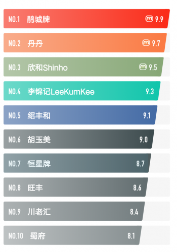 全国经典果酱排名前十(国内果酱公司排名)插图2