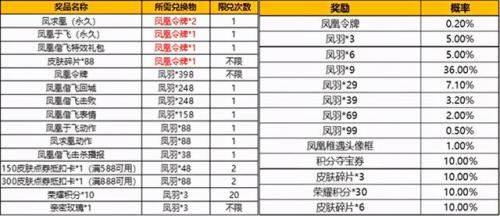 王者荣耀凤凰令牌图片(王者荣耀红包封面的领取序列号大全)插图3